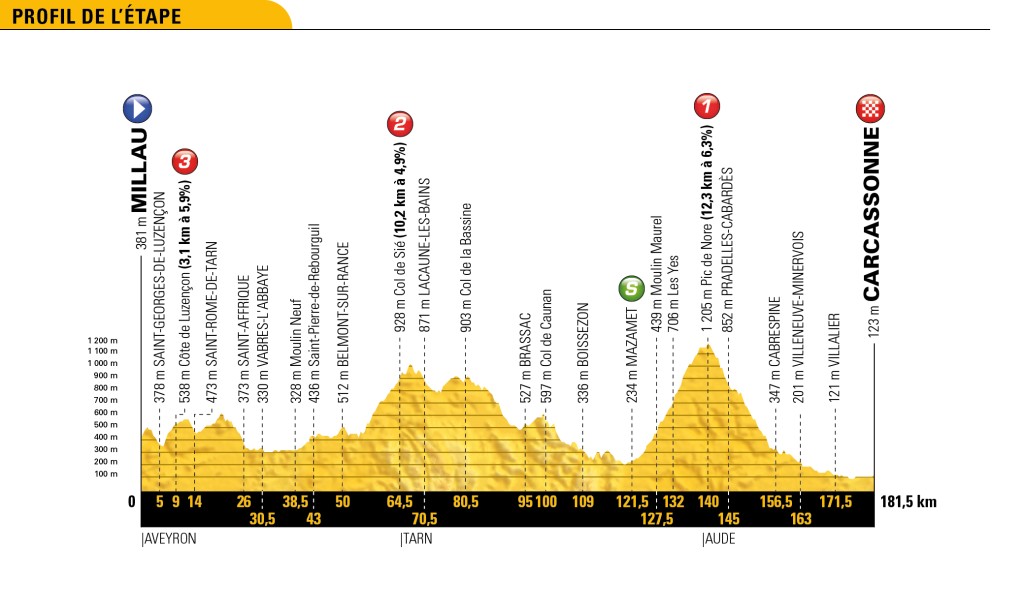 Tour 2018: etappe 15 uitgelicht