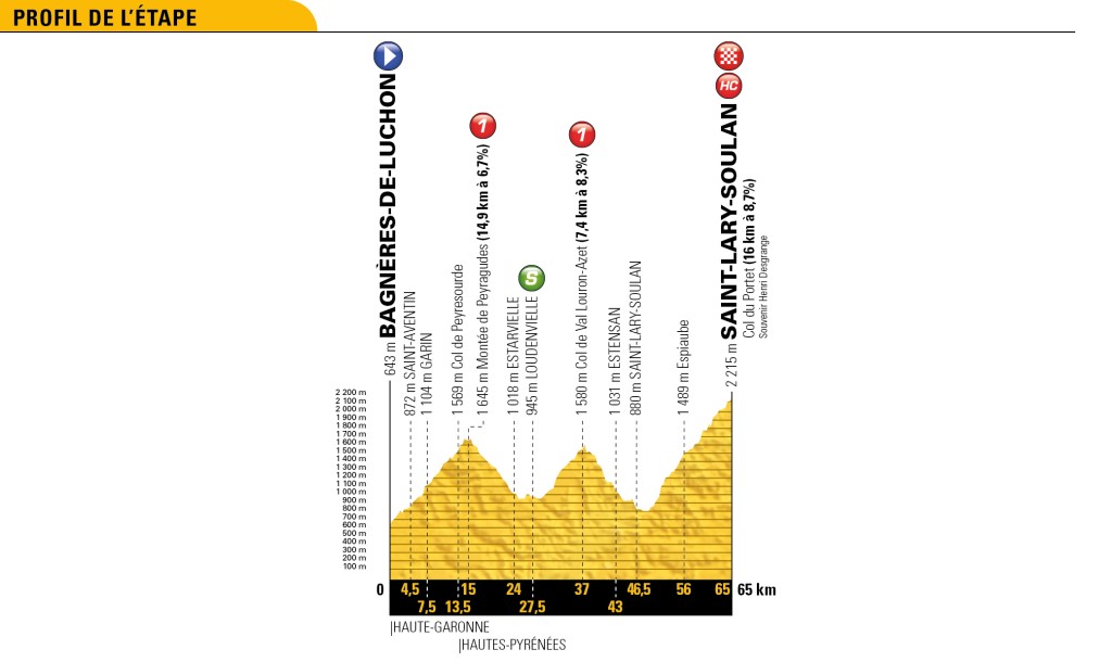 Tour 2018: Etappe 17 uitgelicht