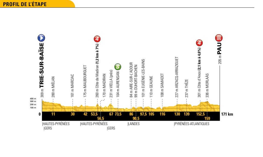 Tour 2018: etappe 18 uitgelicht