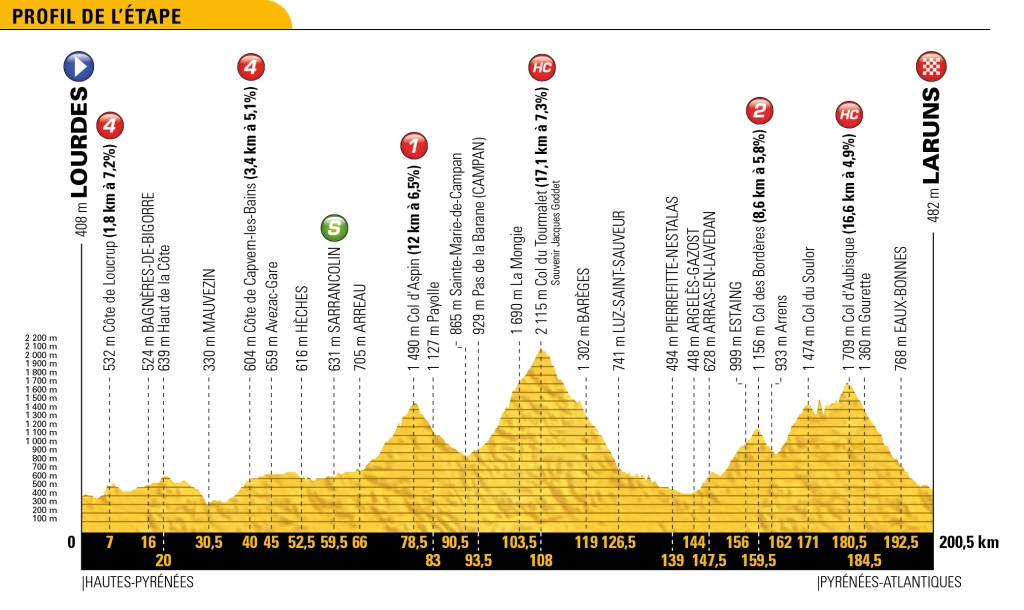 Tour 2018: etappe 19 uitgelicht