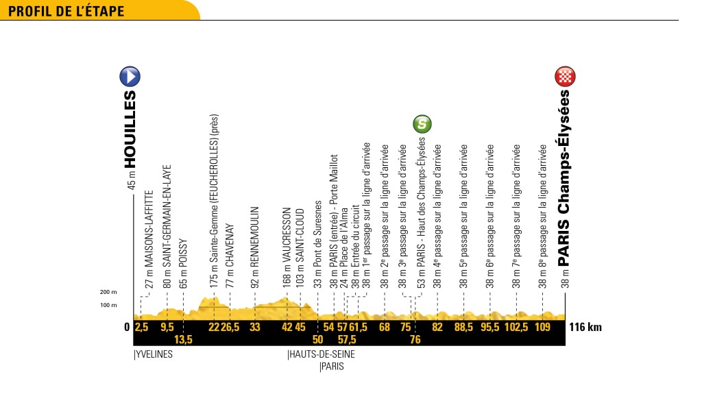 Tour 2018: etappe 21 uitgelicht