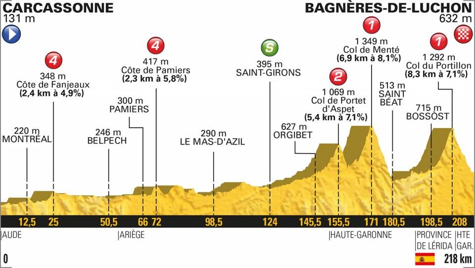 Tour 2018: etappe 16 uitgelicht