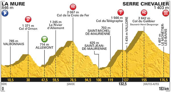 Touretappe uitgelicht: rit 17: La Mure- Serre Chevalier