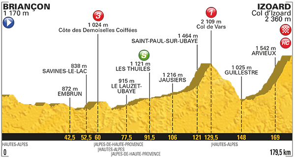 Touretappe uitgelicht: rit 18: Briançon-Izoard