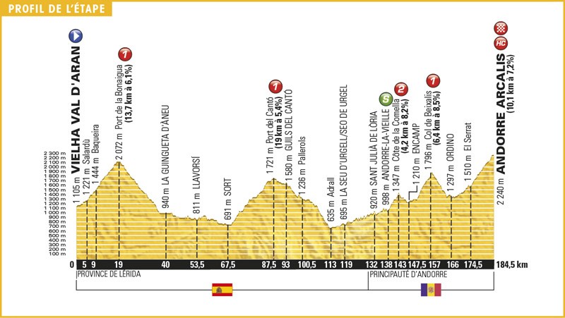 Informatie Tourrit 9: Vielha Val d'Aran - Andorra Arcalis