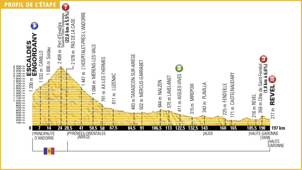 Informatie Tourrit 10: Escaldes Engordany-Revel