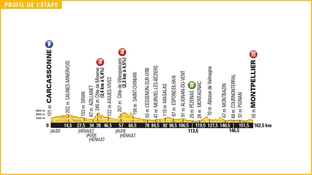 Informatie Tourrit 11: Carcassonne-Montpellier