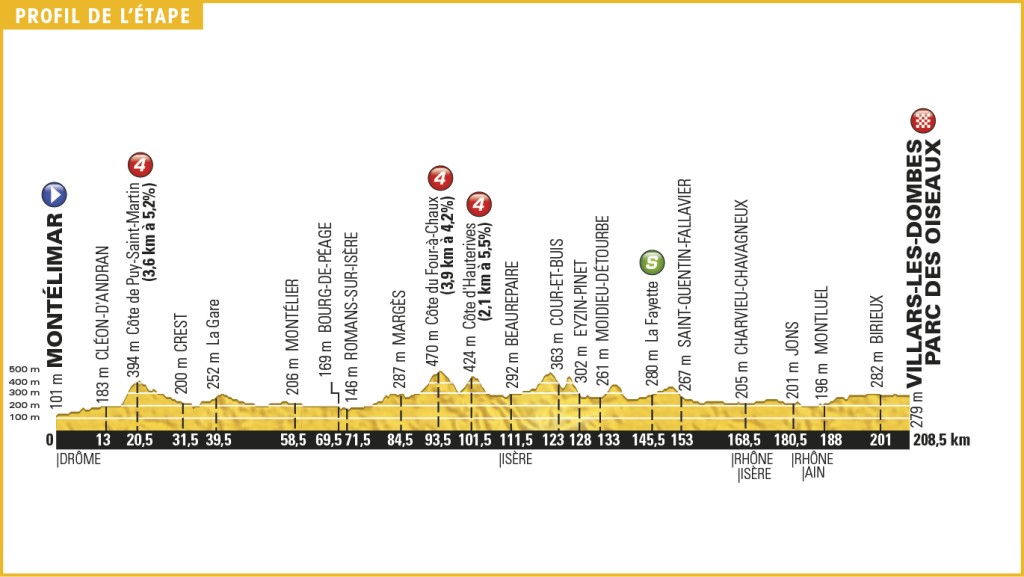 14e etappe: Montélimar - Villars les Dombes