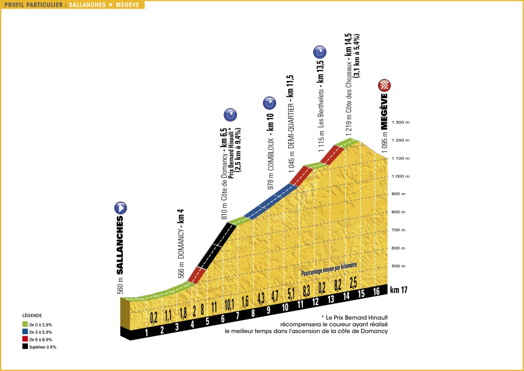 Informatie Tourrit 18: Sallanches-Megeve