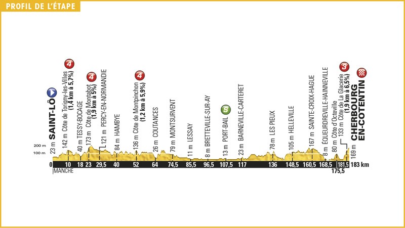 Informatie Tourrit 2: Saint Lo-Cherbourg