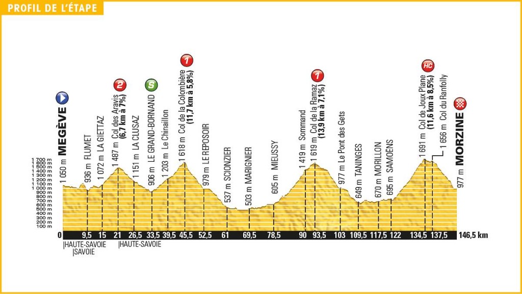 Informatie Tourrit 20: Megeve-Morzine Avoriaz