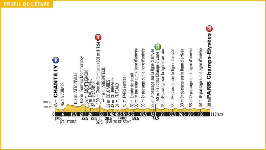 Informatie Tourrit 21: Chantilly-Parijs