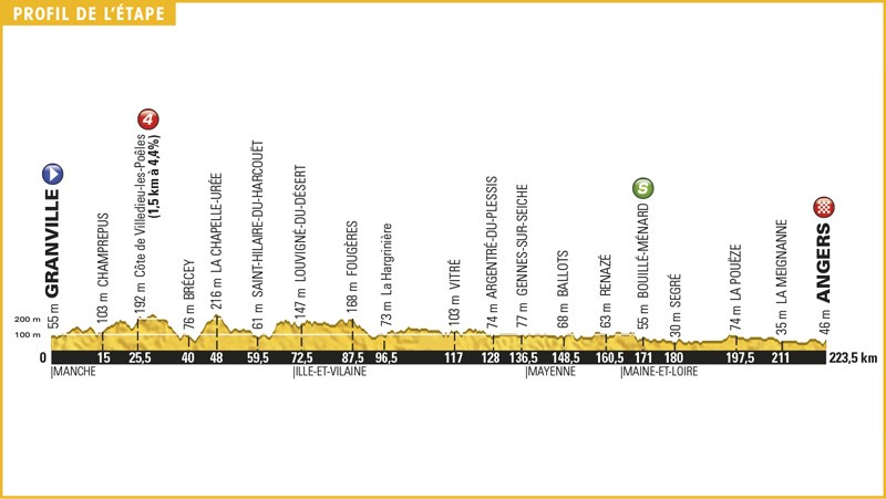 Informatie Tourrit 3: Granville-Angers