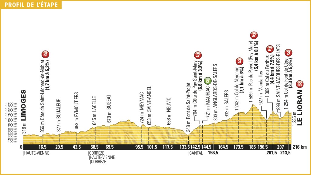 Informatie Tourrit 5: Limoges-Le Lioran