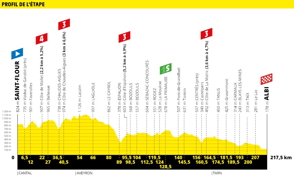 Tour 2019: etappe 10 uitgelicht