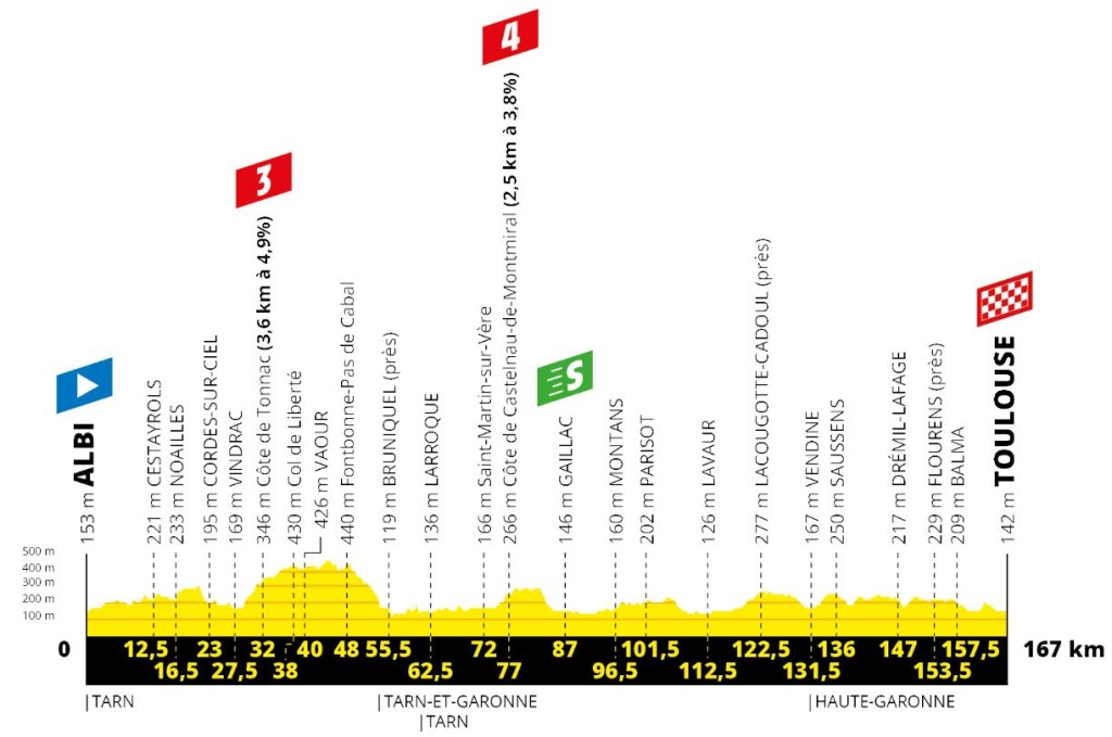 Tour 2019: etappe 11 uitgelicht