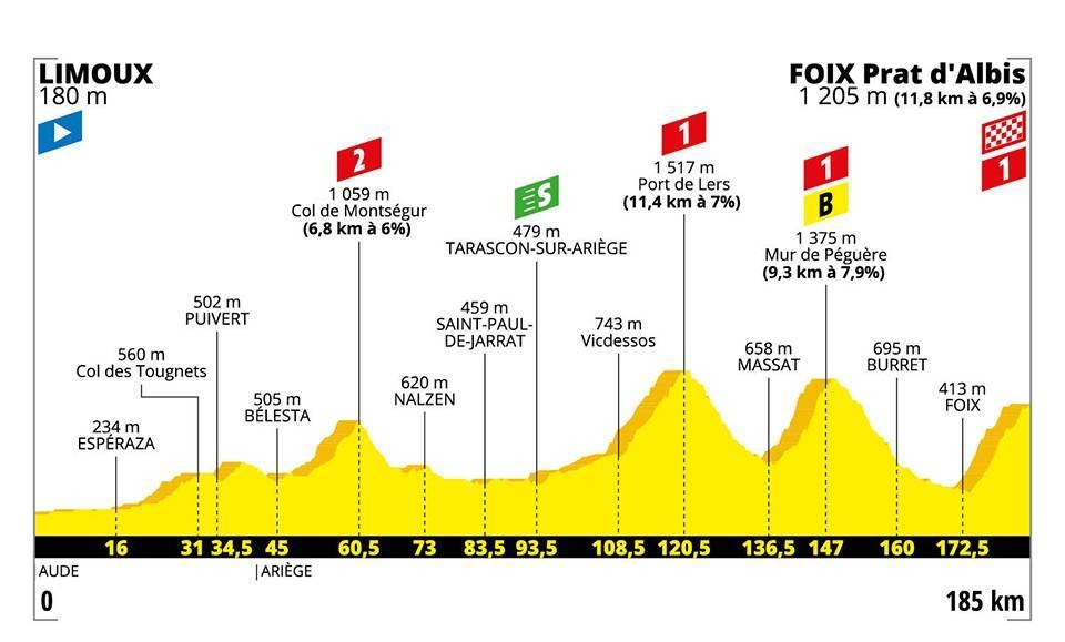 Tour 2019: etappe 15 uitgelicht