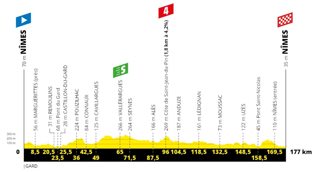 Tour 2019: etappe 16 uitgelicht