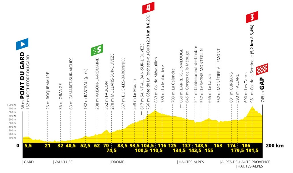 Tour 2019: etappe 17 uitgelicht