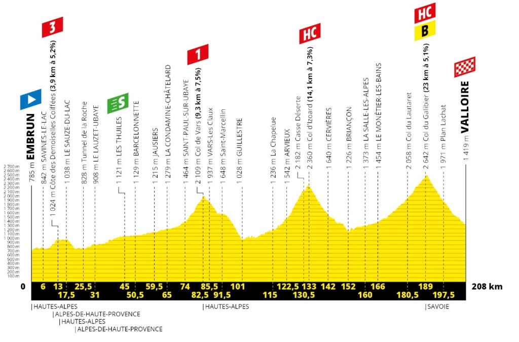 Tour 2019: etappe 18 uitgelicht