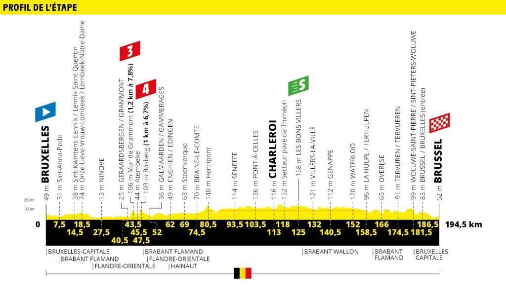 Tour de France etappe 1 uitgelicht