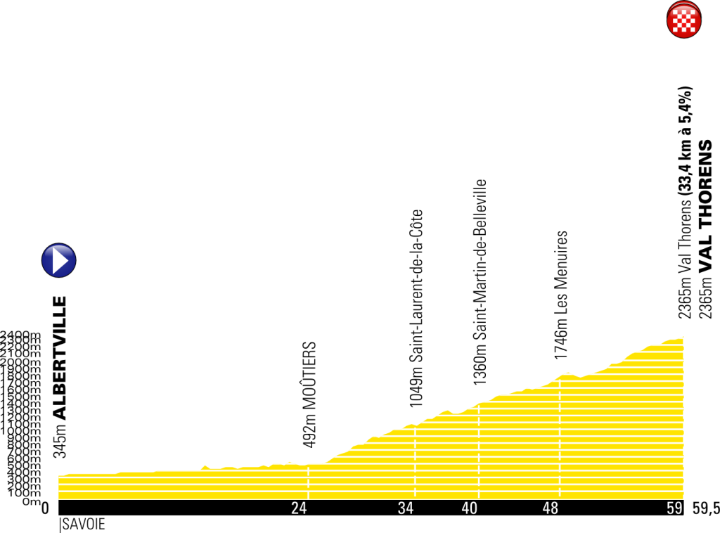 Tour 2019: etappe 20 uitgelicht