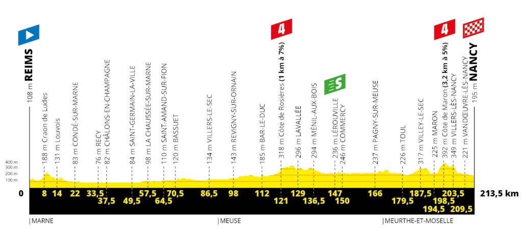 Tour 2019: etappe 4 uitgelicht