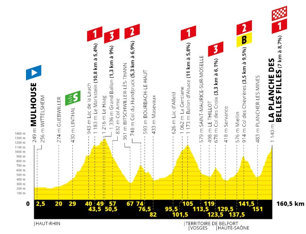 Tour 2019: etappe 6 uitgelicht