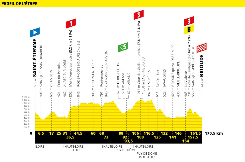 Tour 2019: etappe 9 uitgelicht