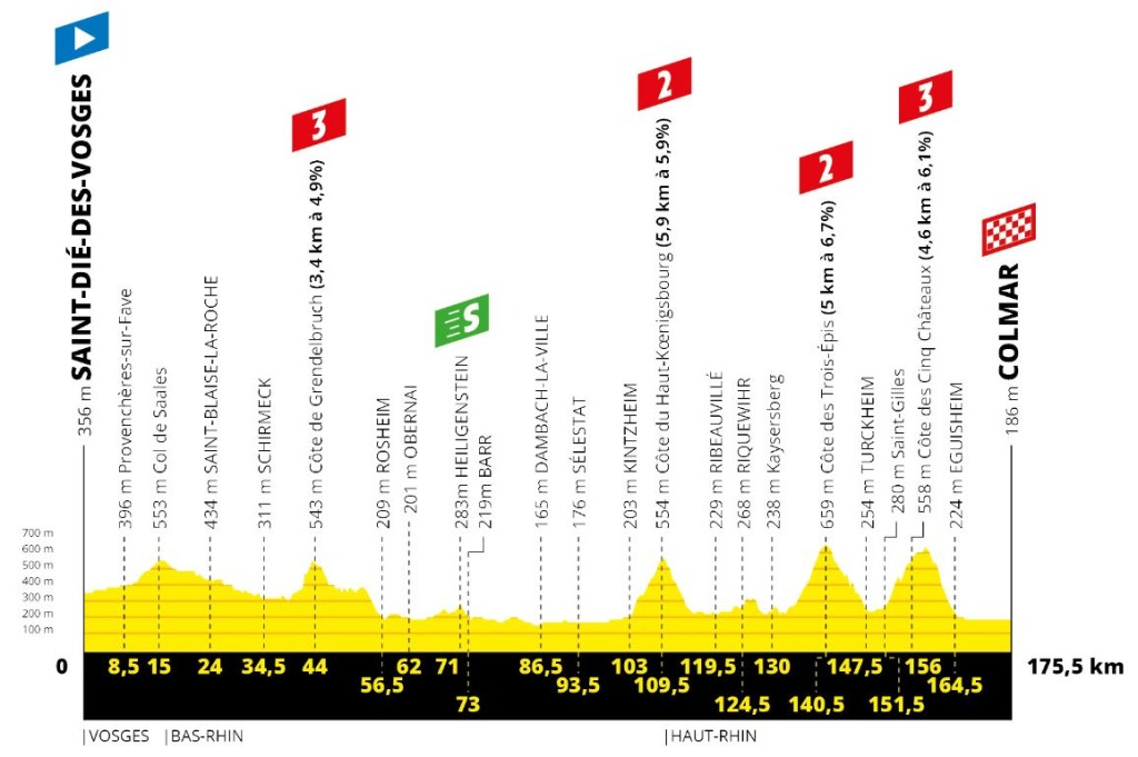 Tour 2019: etappe 5 uitgelicht