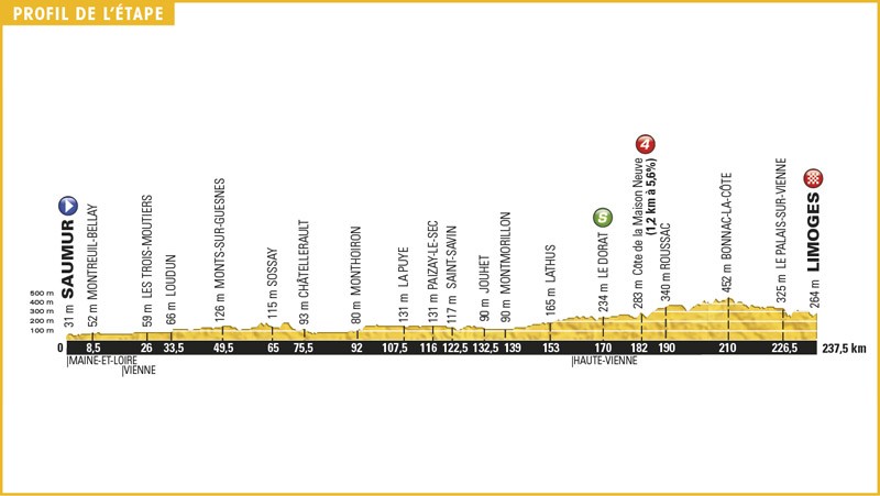 Informatie Tourrit 4: Saumur-Limoges